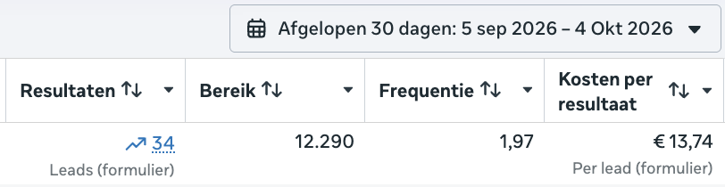 Advertentieresultaten AD Vloeren en Wanden: 34 aanvragen, β¬ 13,74 per aanvraag