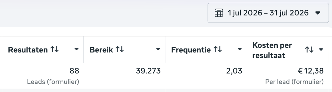 Advertentieresultaten Labelzone: 88 aanvragen, β¬ 12,38 per aanvraag